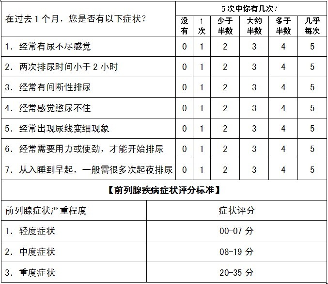 前列腺疾病症状测试